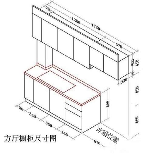 廚房灶台高度|廚具設計 ！ 廚具高度怎麼挑？ 內行人才懂的尺寸關鍵。